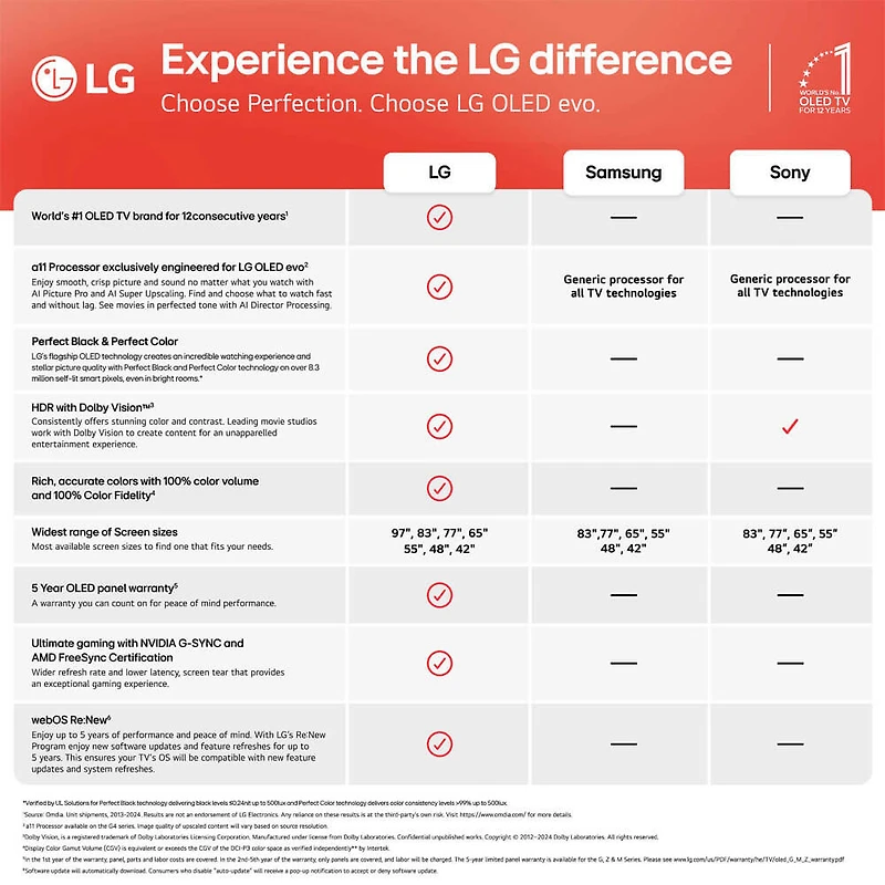 inch Class G5 Series 4K OLED evo AI Smart TV