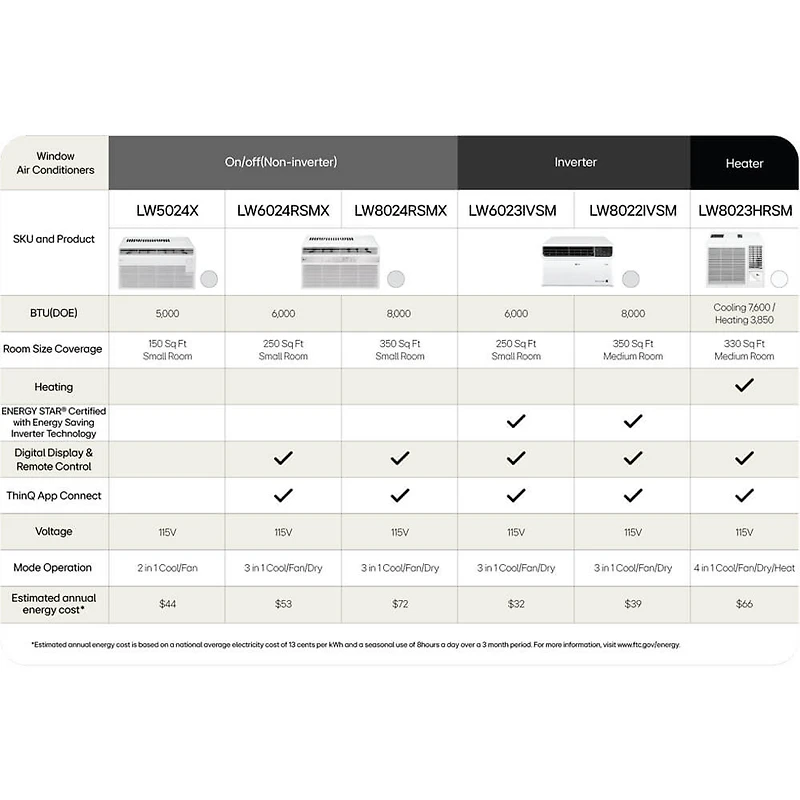 6000 BTU Window DUAL Inverter Smart Air Conditioner