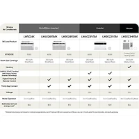 6000 BTU Window DUAL Inverter Smart Air Conditioner