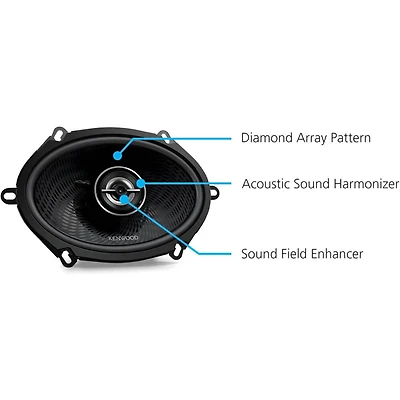 5x7 inch Oval 2-Way Car Speakers - Black