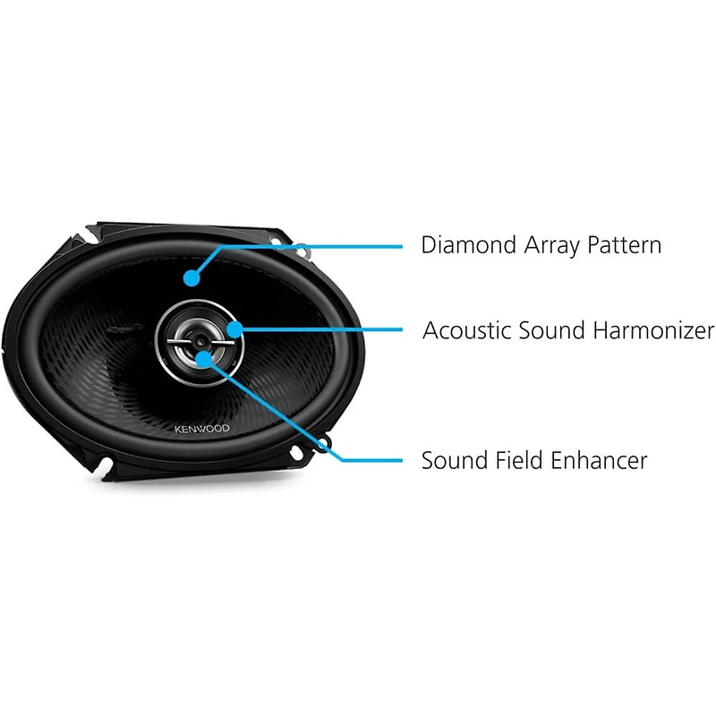6x8 inch Oval 2-Way Car Speakers - Black