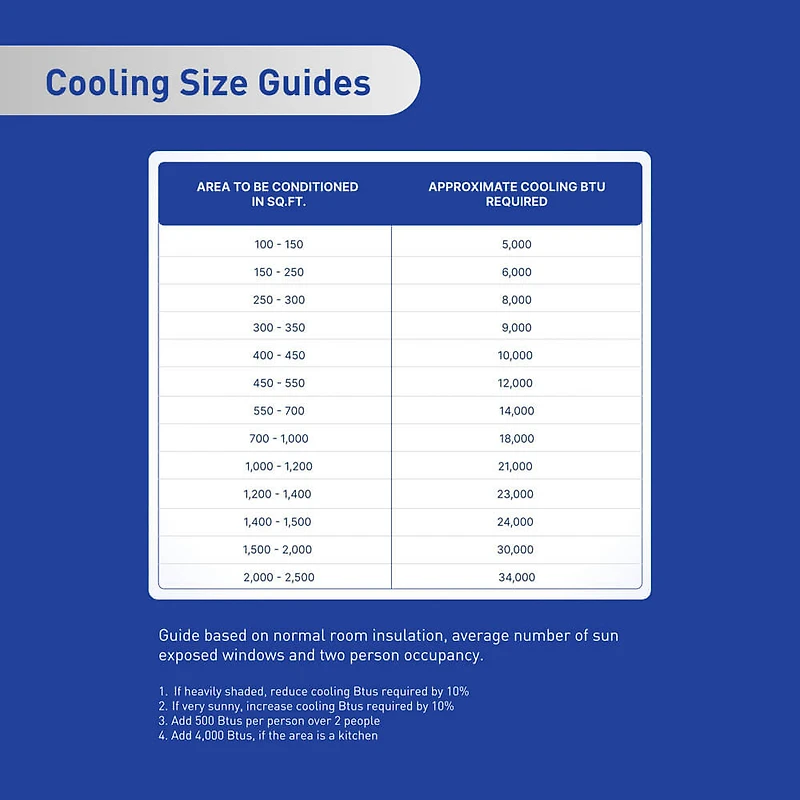 12,000 BTU Heat/Cool Through-the-Wall Smart Air Conditioner