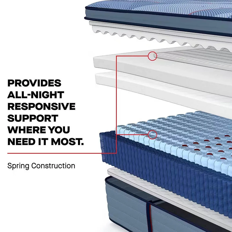 Posturepedic Pro Dupont II Euro Pillow Top Medium Mattress - California King