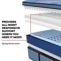 Posturepedic Pro Dupont II Euro Pillow Top Medium Mattress - California King