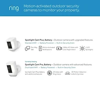 Spotlight Cam Pro Outdoor 2K Video Battery Surveillance Camera - White