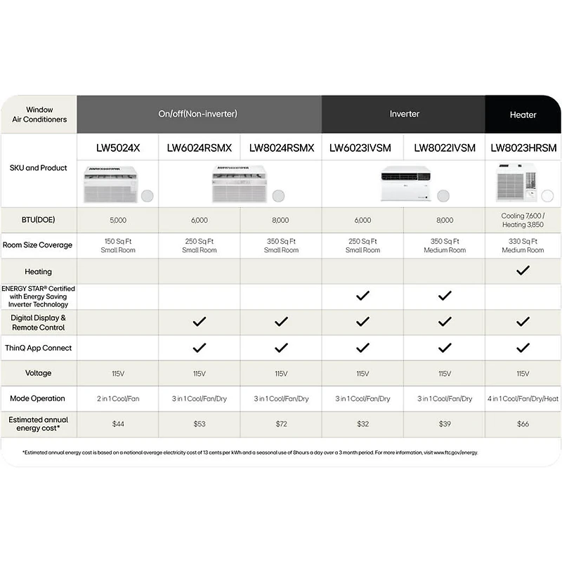 5000 BTU Window Air Conditioner