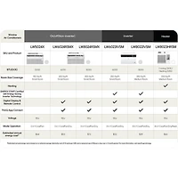5000 BTU Window Air Conditioner