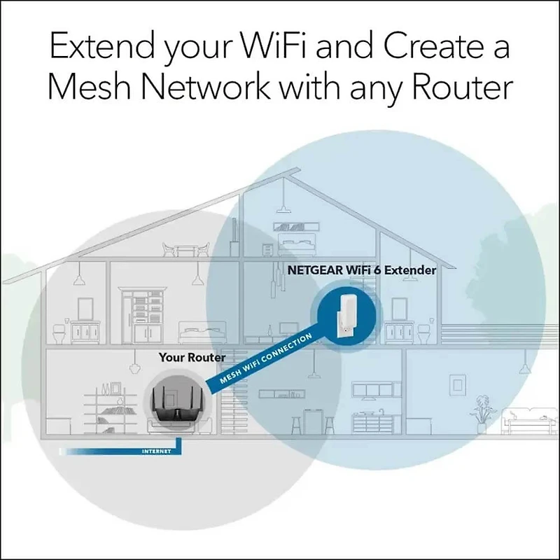 AX3000 Dual-Band Wi-Fi 6 Wall Plug Range Extender - White
