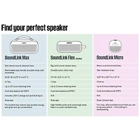SoundLink Max Portable Bluetooth Speaker - Black