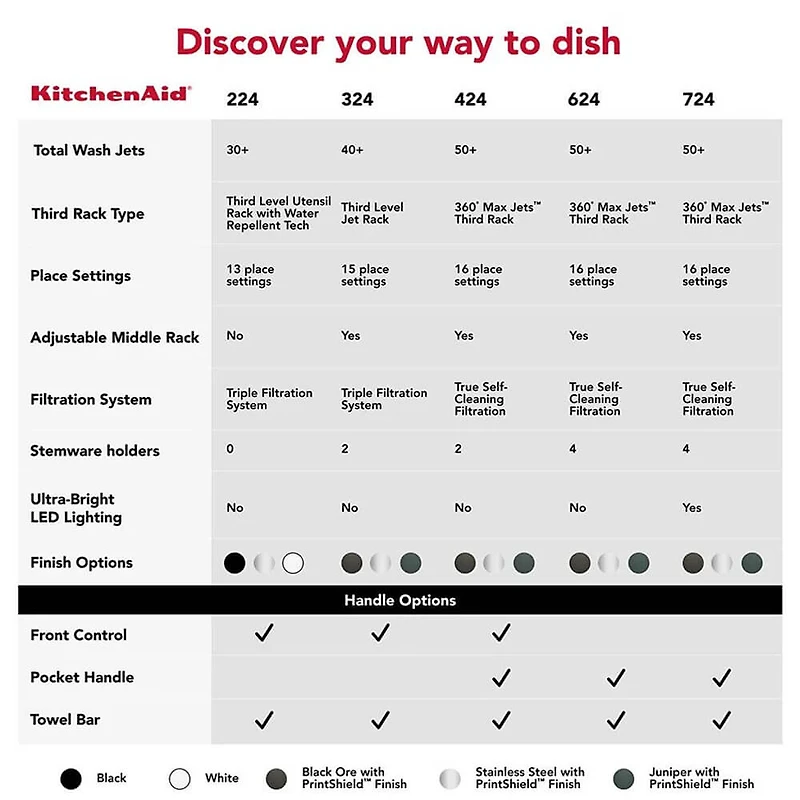 41 dBA Stainless Top Control Dishwasher