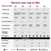41 dBA Stainless Top Control Dishwasher