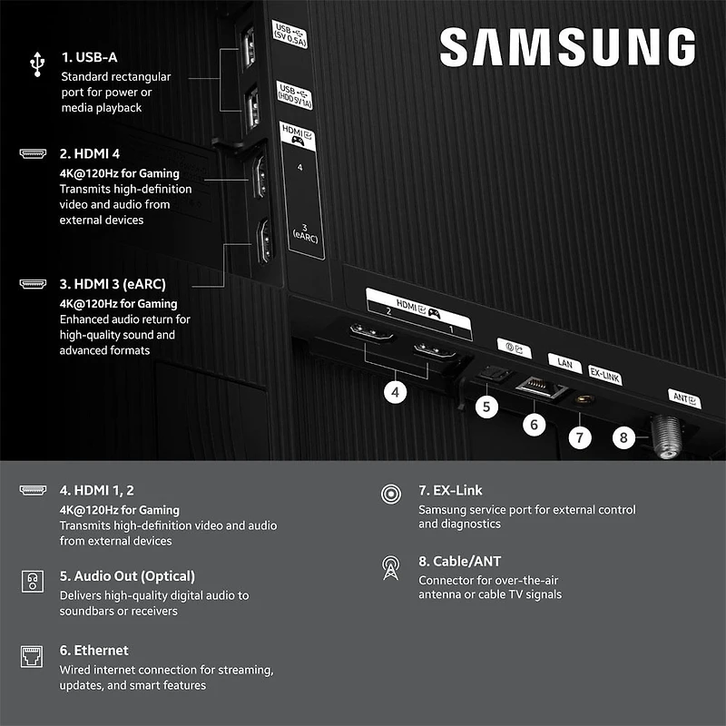 77 inch Class OLED 4K S84F Vision AI Smart TV (2025)