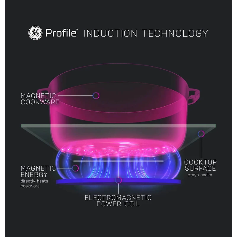 5.3 Cu. Ft. Stainless Slide-In Induction and Convection Range