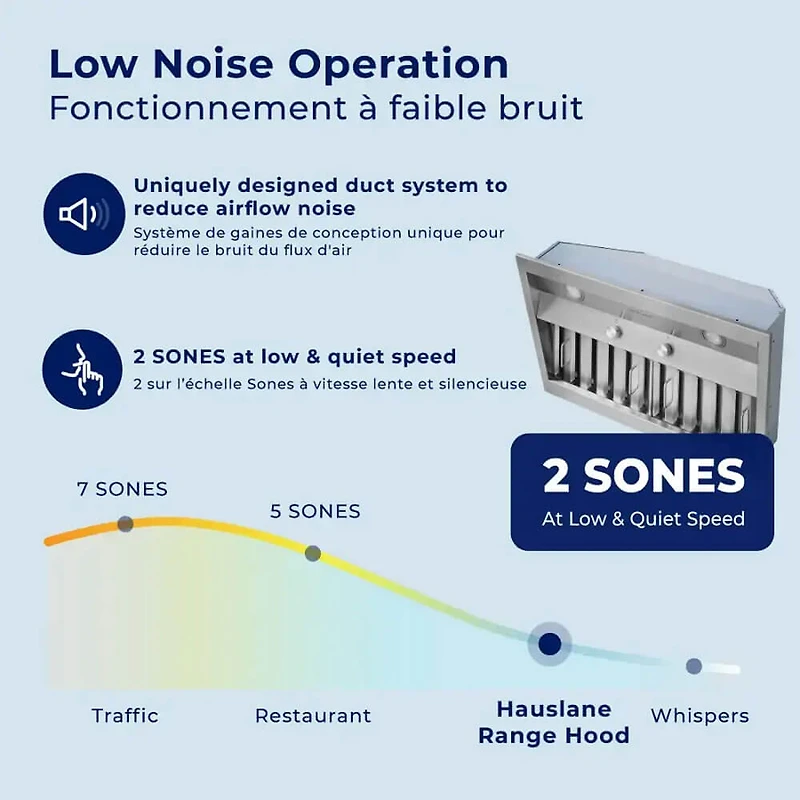 inch Stainless Convertible Under Cabinet Range Hood Insert