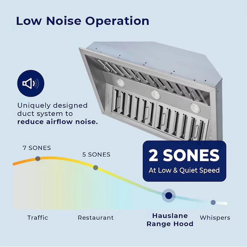 inch Stainless Convertible Undercabinet Range Hood Insert