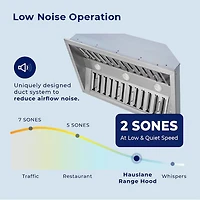 inch Stainless Convertible Undercabinet Range Hood Insert