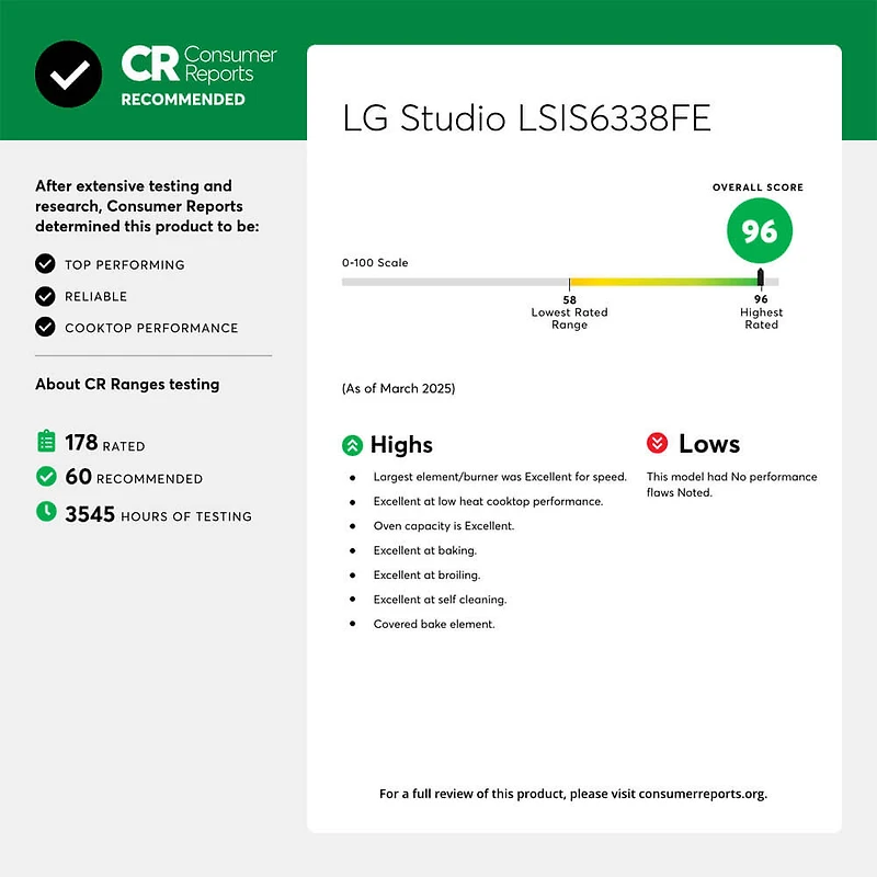 6.3 Cu. Ft. Stainless Slide-In Smart Induction Range