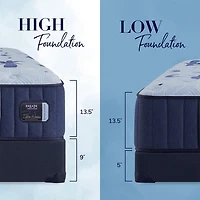 Estate Series Medium Tight Top Mattress - Full