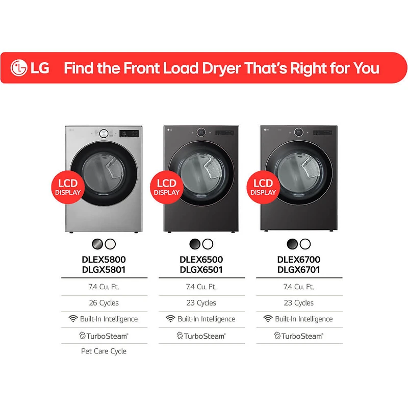 7.4 Cu. Ft. White Front Load Smart Electric Dryer