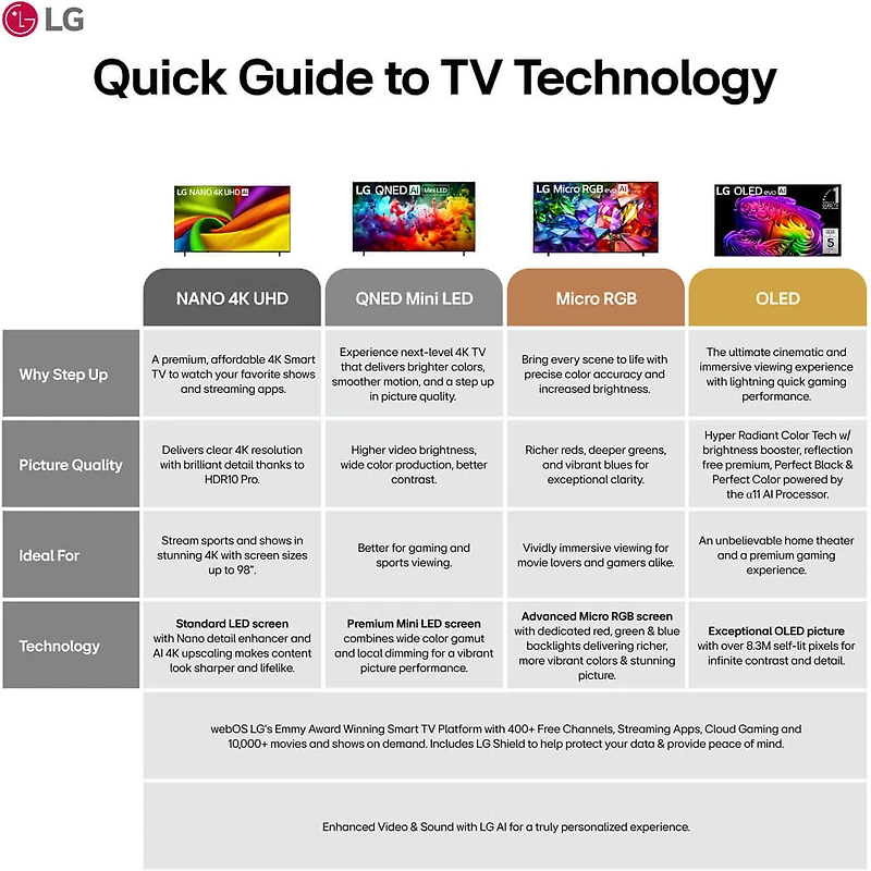 inch Class QNED75B Series 4K Mini LED Smart webOS TV