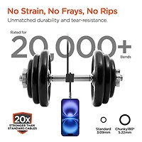 Ft. Chunky180 Degrees Rotating 100W USB-C Rugged Fast Charging Cable