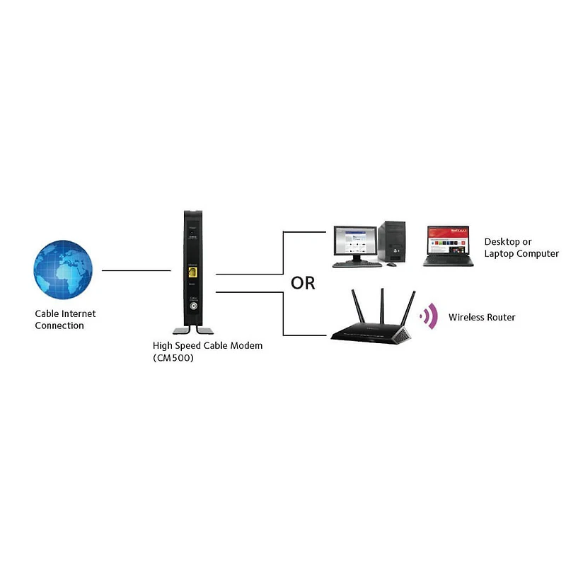 DOCSIS 3.0 Cable Modem