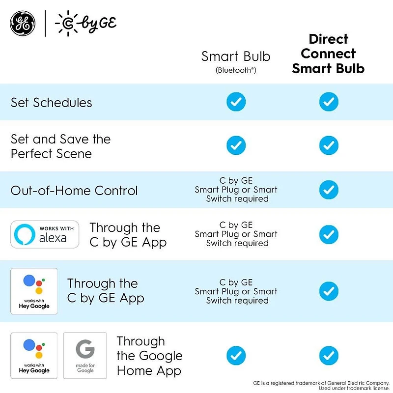 C by GE Wire-Free Smart Dimmer Switch