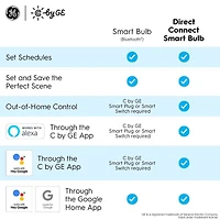 Tunable White Direct Connect Smart Bulbs (2 LED A19 Light Bulbs)
