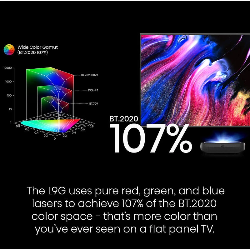 100 inch L9 Series TriChroma 4K Laser TV OPEN BOX
