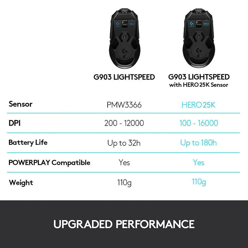 G903 Lightspeed Wireless Gaming Mouse with Hero Sensor