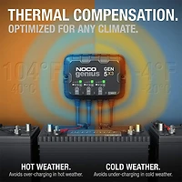 12V 3-Bank, 15-Amp On-Board Battery Charger