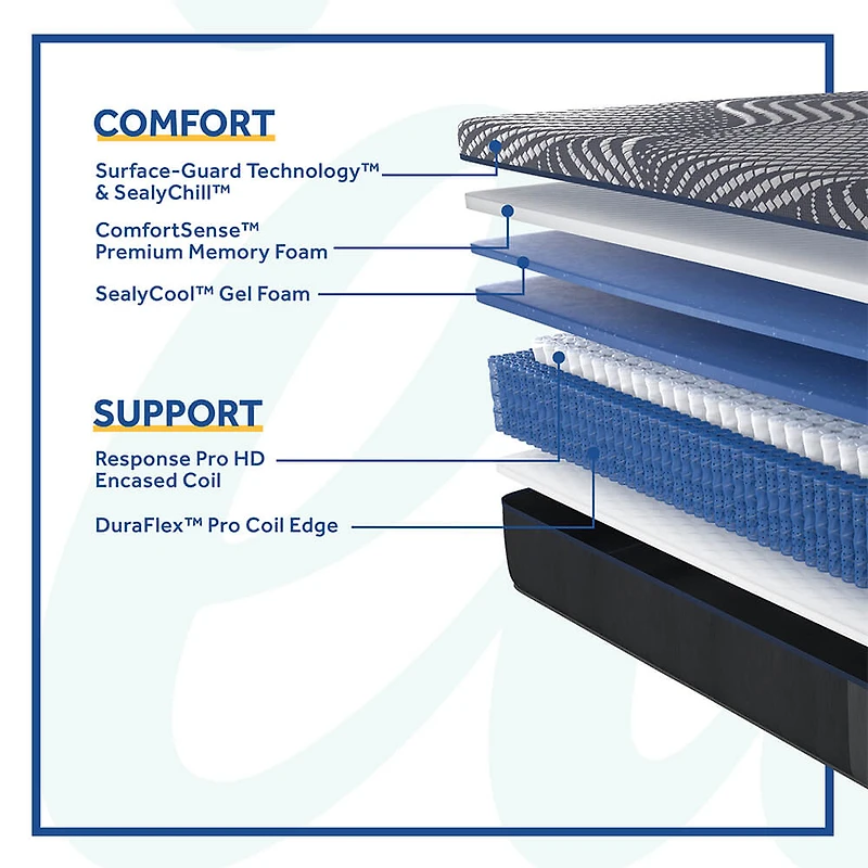 Albany Hybrid Medium Mattress - Full - OPEN BOX