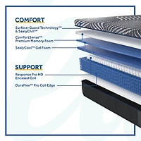 Albany Hybrid Medium Mattress - Full - OPEN BOX