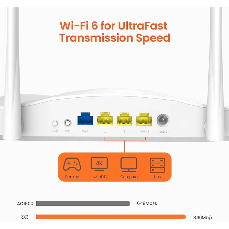 Dual Band Gigabit WiFi6 Router - OPEN BOX