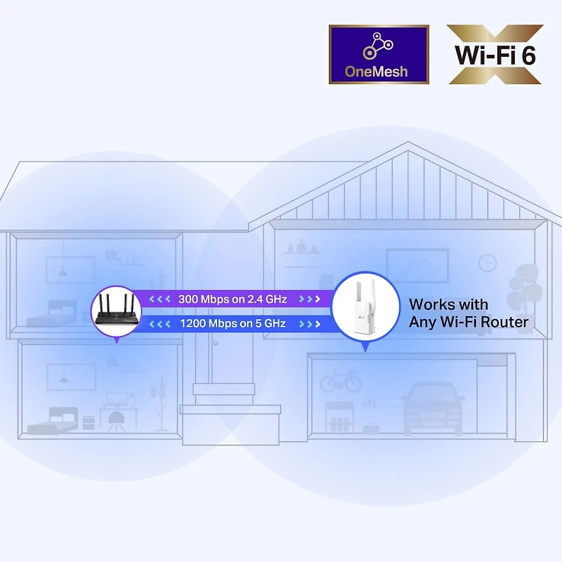  AX1500 Wi-Fi 6 Range Extender - White
