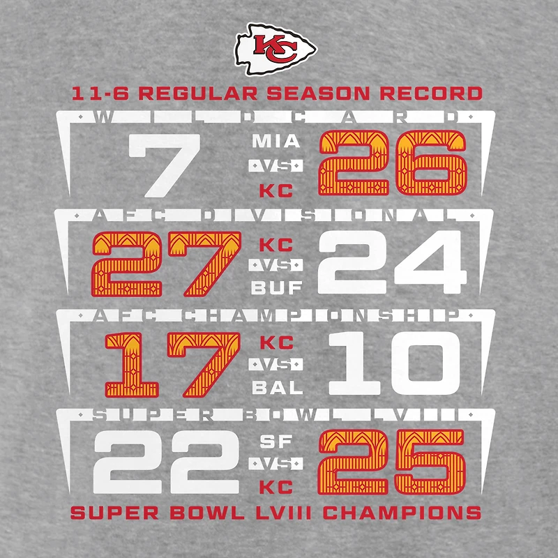 Men's Fanatics Gray Kansas City Chiefs Super Bowl LVIII Champions Score T-Shirt