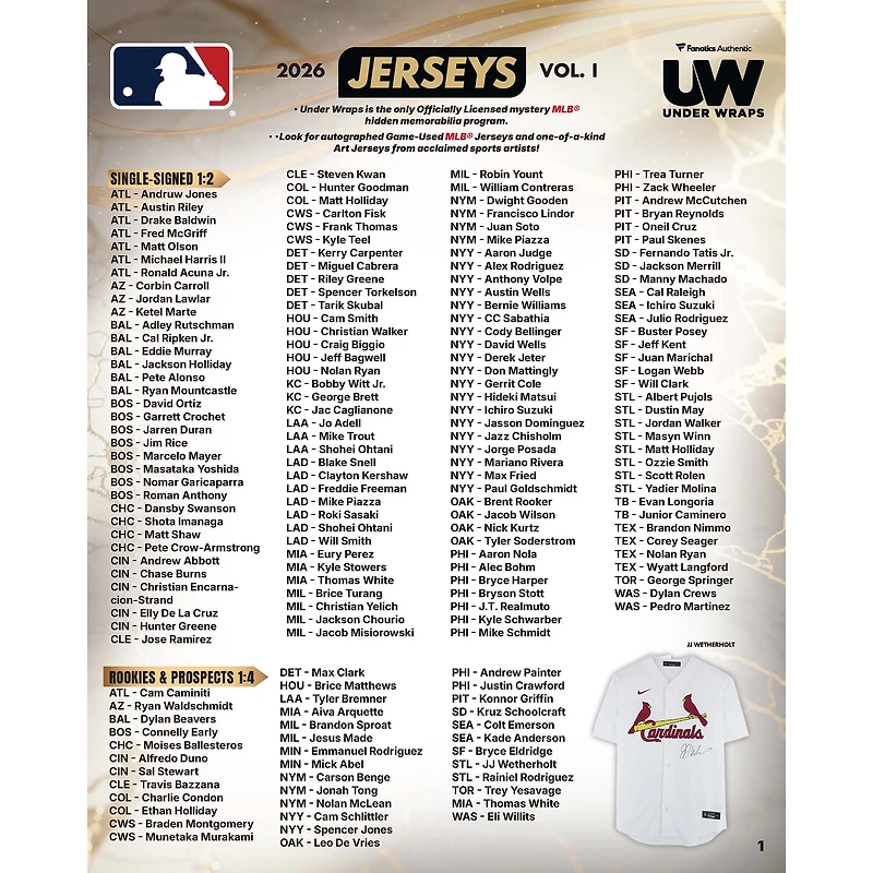 2026 Under Wraps Autographed MLB Jerseys Vol. I - Single Mystery Box