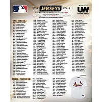 2026 Under Wraps Autographed MLB Jerseys Vol. I - Single Mystery Box