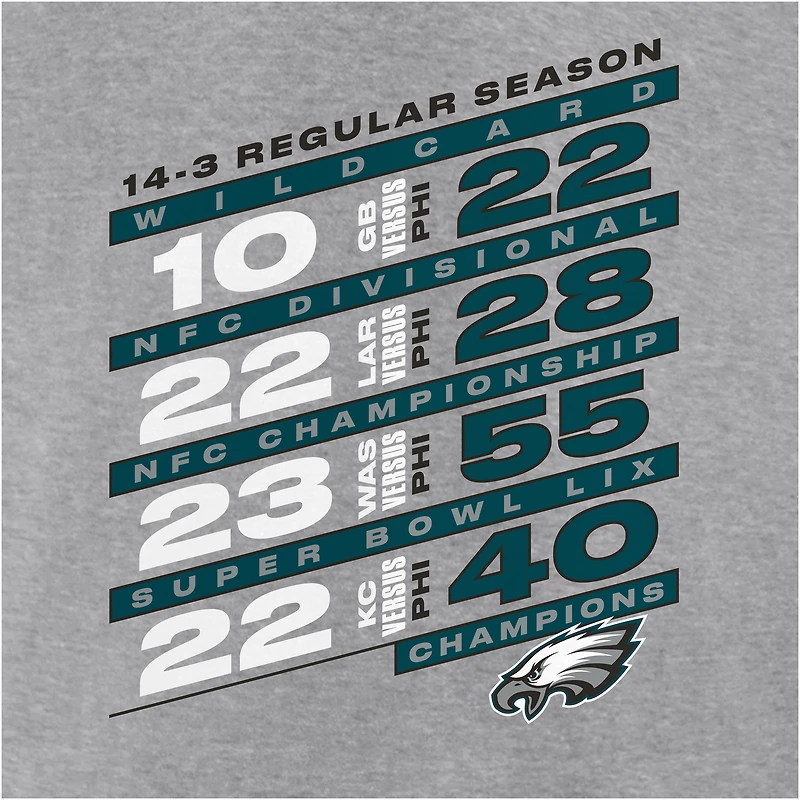 Men's Fanatics Heather Gray Philadelphia Eagles Super Bowl LIX Champions Counting Points Score T-Shirt