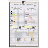 Carte de composition des équipes des Pirates de Pittsburgh contre les Cardinals de Saint-Louis le avril 2023
