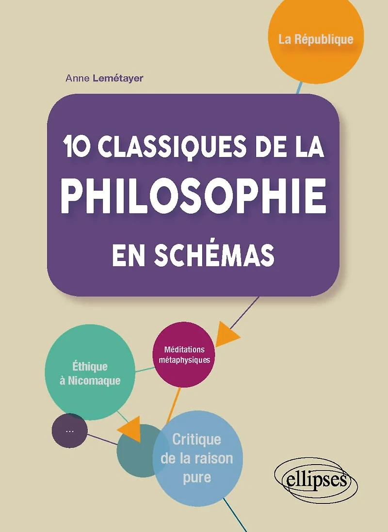 10 classiques de la philosophie en schémas