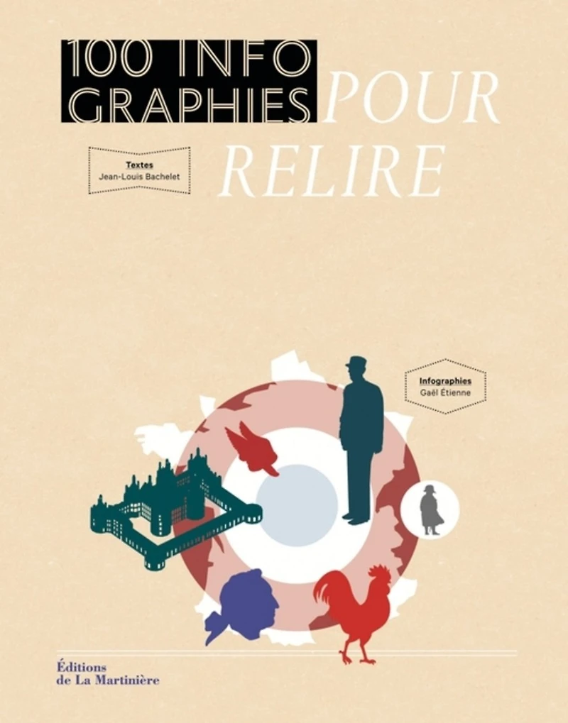 100 infographies pour relire l'histoire de France