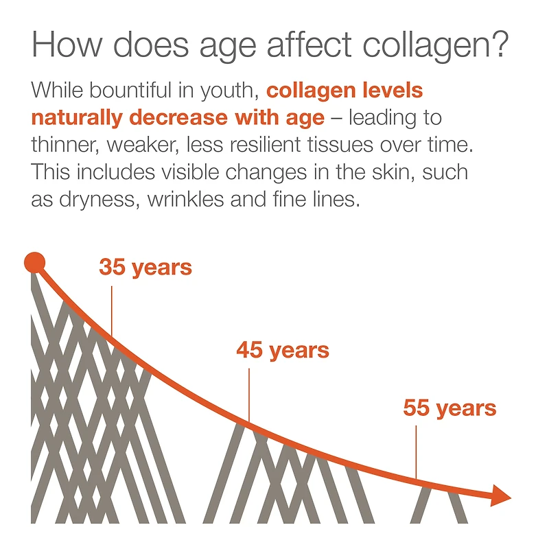 Men's Collagen