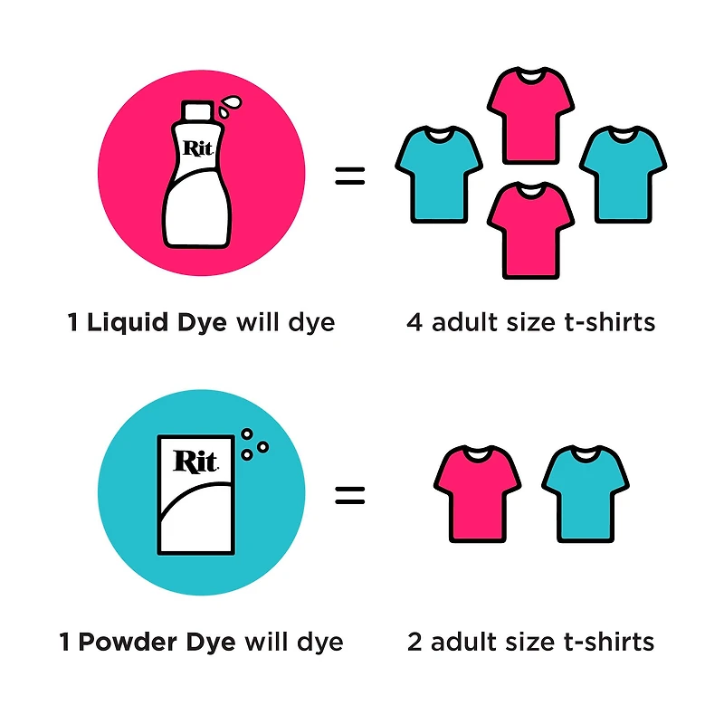 Rit® All Purpose Liquid Dye