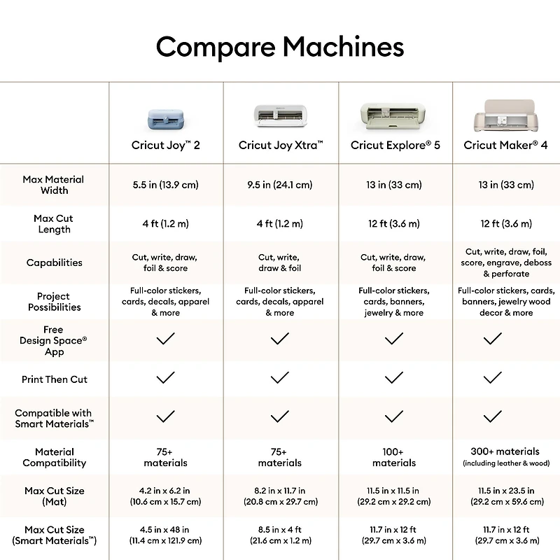 Cricut Explore® 5 in Teal & Essential Bundle with Digital Content