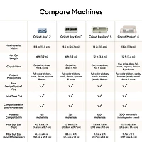 Cricut Explore® 5 in Teal & Essential Bundle with Digital Content