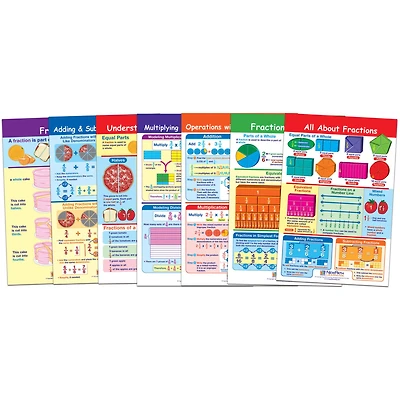 Fractions Math Bulletin Board Chart Set