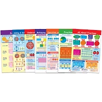 Fractions Math Bulletin Board Chart Set