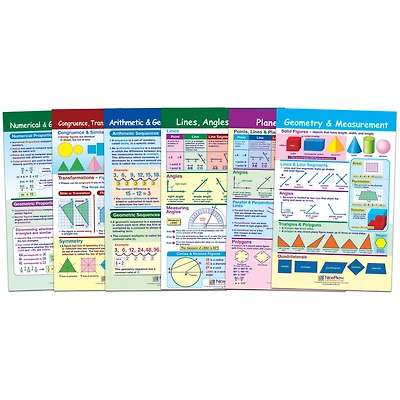 Geometry Math Bulletin Board Chart Set