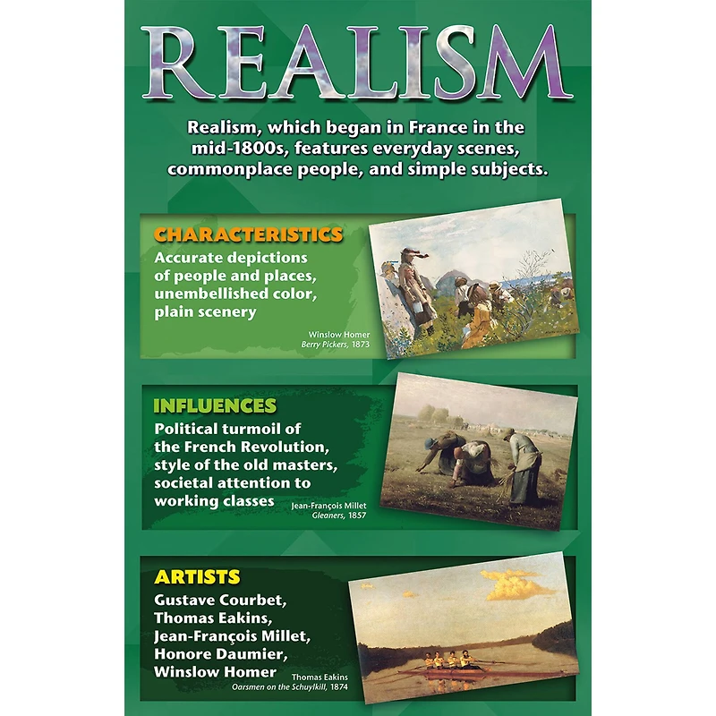 Art Movements: Stories on Canvas Bulletin Board Set